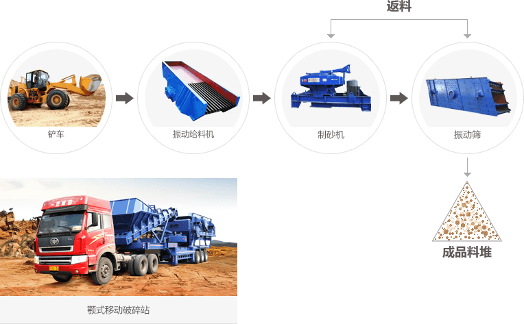 项目案例工艺流程图