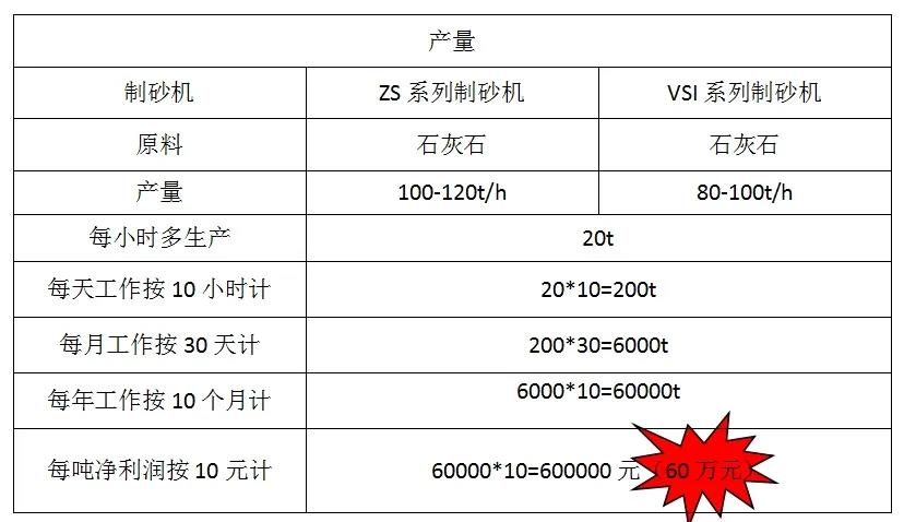 8868在线官网登录入口,制砂机,制砂机厂家
