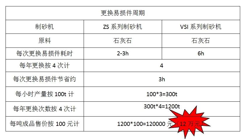 8868在线官网登录入口,制砂机,制砂机厂家